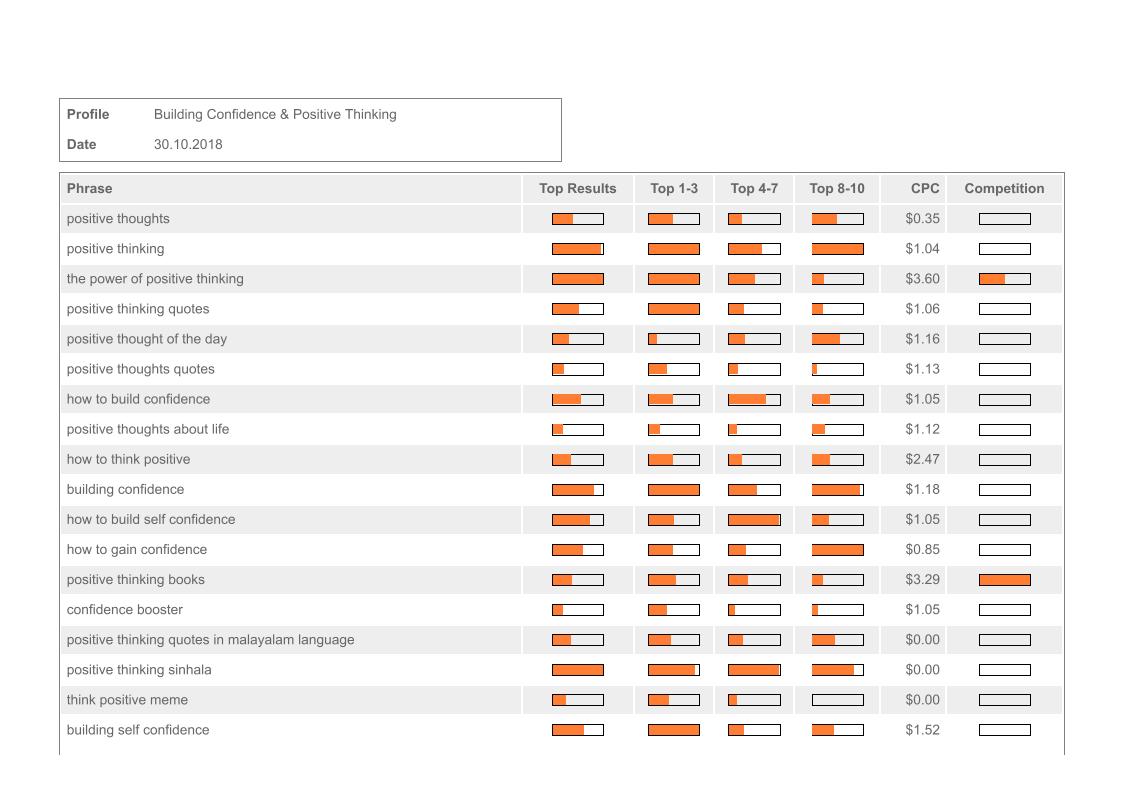 eBook: Unlock the Power of Positive Thinking and Build Unshakeable Confidence